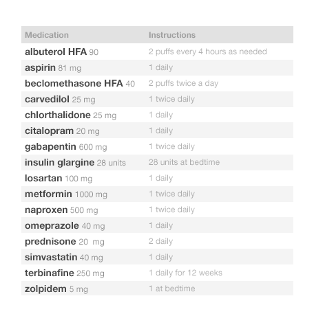 A simple medication list